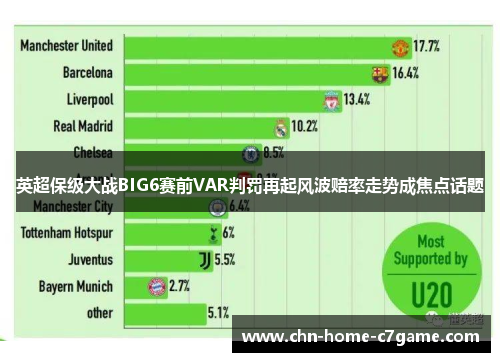 英超保级大战BIG6赛前VAR判罚再起风波赔率走势成焦点话题 英超保级大战BIG6赛前VAR判罚再起风波赔率走势成焦点话题