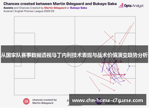 从国家队赛事数据透视马丁内利技术表现与战术价值演变趋势分析 从国家队赛事数据透视马丁内利技术表现与战术价值演变趋势分析