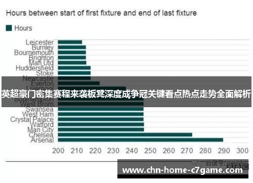 英超豪门密集赛程来袭板凳深度成争冠关键看点热点走势全面解析
