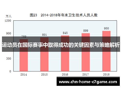 运动员在国际赛事中取得成功的关键因素与策略解析 运动员在国际赛事中取得成功的关键因素与策略解析